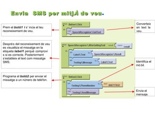 Envia SMS per mitj À de veu .
Prem el botó1 i s’ incia el teu
reconeixement de veu.

Despré s del reconeixement de veu
es visualitza el missatge en la
etiqueta label1 perquè comprovi
s si es correcte. Posteriorment
s’estableix el text com missatge
SMS.

Converteix
en text la
veu.

Identifica el
mò bil.

Programa el botó2 per enviar el
missatge a un nú
mero de telè fon.

Envia el
mensaje.

 