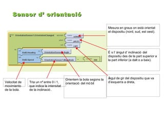 Sensor d’ orientació
Mesura en graus on està orientat
el dispositiu (nord, sud, est oest).

É s l’ àngul d’ inclinació del
dispositiu des de la part superior a
la part inferior (a dalt o a baix).

Velocitat de
movimiento
de la bola.

Tria un nº entre 0 i 1,
que indica la intensitat
de la inclinació .

Orientem la bola segons la
orientació del mò bil

Á
ngul de gir del dispositiu que va
d’esquerra a dreta,

 