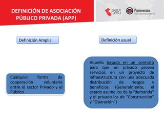 DEFINICIÓN DE ASOCIACIÓN
 PÚBLICO PRIVADA (APP)


    Definición Amplia                Definición usual



                               Aquella basada en un contrato
                               para que un privado provea
                               servicios en un proyecto de
Cualquier     forma      de    infraestructura con una adecuada
cooperación       voluntaria   distribución    de    riesgos    y
entre el sector Privado y el   beneficios (Generalmente, el
Público                        estado asume los de la “demanda”
                               y el privado los de “Construcción”
                               y “Operación”)
 