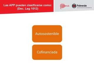 Las APP pueden clasificarse como:
         (Dec. Leg 1012)




                     Autosostenible



                      Cofinanciada
 
