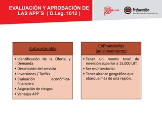 EVALUACIÓN Y APROBACIÓN DE
   LAS APP´S ( D.Leg. 1012 )




                                               Cofinanciados
         Autosostenible
                                             (adicionalmente)
 • Identificación de la Oferta y      • Tener un monto total de
   Demanda                              inversión superior a 15,000 UIT.
 • Descripción del servicio           • Ser multisectorial.
 • Inversiones / Tarifas              • Tener alcance geográfico que
 • Evaluación            económica-     abarque más de una región.
   financiera
 • Asignación de riesgos
 • Ventajas APP
 