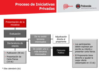 Proceso de Iniciativas
                            Privadas


    Presentación de la
        iniciativa


        Evaluación
                            De no existir     Adjudicación
                              terceros         directa al
                            interesados       proponente
      Declaratoria de                                        • Los participantes
          interés                                              deben expresar por
                           De existir uno o                    escrito su interés y
                                               Concurso
                            más terceros                       presentar carta fianza.
   • Publicación (90 dc)                        Público
                             interesados
                                                             • El Proponente tiene
   • Presentación de
                                                               derecho a igualar la
     Carta Fianza
                                                               mejor oferta
     (10 dc)
                                                               (desempate en 15 dc)

* Días calendario (dc)
 
