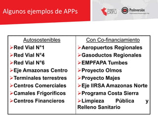 Algunos ejemplos de APPs


       Autosostenibles        Con Co-financiamiento
  Red Vial N°1            Aeropuertos Regionales
  Red Vial N°4            Gasoductos Regionales
  Red Vial N°6            EMPFAPA Tumbes
  Eje Amazonas Centro     Proyecto Olmos
  Terminales terrestres   Proyecto Majes
  Centros Comerciales     Eje IIRSA Amazonas Norte
  Camales Frigoríficos    Programa Costa Sierra
  Centros Financieros     Limpieza      Pública   y
                           Relleno Sanitario
 