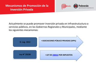 Mecanismos de Promoción de la
  Inversión Privada



  Actualmente se puede promover inversión privada en infraestrutuctura o
  servicios públicos, en los Gobiernos Regionales y Municipales, mediante
  los siguientes mecanismos:


                              • ASOCIACIONES PÚBLICO PRIVADAS (APPs)
           D. Leg. 1012




           Ley N° 29230           • LEY DE OBRAS POR IMPUESTOS
 