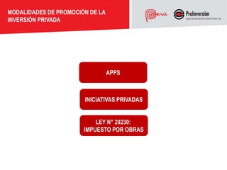 MODALIDADES DE PROMOCIÓN DE LA
INVERSIÓN PRIVADA




                                 APPS



                       INICIATIVAS PRIVADAS


                           LEY N° 29230:
                       IMPUESTO POR OBRAS
 