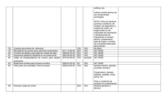 artificial, etc.

                                                                                            Indicar nombre técnico de
                                                                                            los componentes
                                                                                            principales:

                                                                                            NOTA: Para los reactivos
                                                                                            químicos, analíticos, de
                                                                                            síntesis, de diagnóstico y
                                                                                            medios de cultivo, se
                                                                                            exige anotar en las
                                                                                            solicitudes de importación
                                                                                            y declaraciones de
                                                                                            importación el nombre
                                                                                            técnico, presentación,
                                                                                            país de origen y nombre
                                                                                            de la empresa fabricante
                                                                                            del producto.
78   Líquidos para frenos de vehículos                                     15%   16%        No tiene
79   Neumáticos de caucho para vehículos automóviles       4011.10.90.00   20%   16%        NO TIENE
80   Tornillos de plástico para elaborar mesas de billar   3926.90.30.00   20%   16%        NO TIENE
81   Esquineros plásticos utilizados en la construcción    3925.90.00.00   20%   16%        NO TIENE
82   Juego de empaquetadura de caucho para reparar         4016.93.00.00   15%   excluida   NO TIENE
     lavamanos
83   Botiquines surtidos para primeros auxilios            3006.50.00.00   5%    16%        NO TIENE
84   Talco para uso cosmético. Para el cuerpo              2526.20.00.00   15%   16%        Nombre técnico: ejemplo:
                                                                                            acuarela, tempera.

                                                                                            Presentación: ejemplo:
                                                                                            tabletas, pastillas, tubos,
                                                                                            tarros, etc.

                                                                                            Peso o contenido de
                                                                                            acuerdo con presentación:
85   Pinturas a base de vinilos                                            20%   16%        Nombre genérico o
                                                                                            técnico:
 