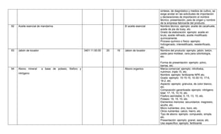 síntesis, de diagnóstico y medios de cultivo, se
                                                                                                      exige anotar en las solicitudes de importación
                                                                                                      y declaraciones de importación el nombre
                                                                                                      técnico, presentación, país de origen y nombre
                                                                                                      de la empresa fabricante del producto.
92   Aceite esencial de mandarina                                                El aceite esencial   Nombre técnico: ejemplo: aceite de cacahuete,
                                                                                                      aceite de pie de buey, etc.
                                                                                                      Grado de elaboración: ejemplo: aceite en
                                                                                                      bruto, aceite refinado, aceite modificado
                                                                                                      químicamente.
                                                                                                      Proceso químico o físico: ejemplo:
                                                                                                      hidrogenado, interestificado, reesterificado,
                                                                                                      etc.
93   Jabón de tocador                                  3401.11.00.00   20   16   Jabon de tocador     Nombre del producto: ejemplo: jabón, betún,
                                                                                                      pasta para moldear, cera para odontología,
                                                                                                      etc.

                                                                                                      Forma de presentación: ejemplo: polvo,
                                                                                                      barras, etc.
94   Abono mineral      a base de potasio, fósforo y                             Abono organico.      Marca comercial: ejemplo: nitrofoska,
                                                                                                      nutrimon, triple 15, etc.
     nitrógeno
                                                                                                      Nombre: ejemplo: fertilizante NPK etc.
                                                                                                      Grado: ejemplo: 15-15-15, 10-30-10, 17-6,
                                                                                                      18-2, etc.
                                                                                                      Aspecto: ejemplo: gránulos, de color blanco,
                                                                                                      etc.
                                                                                                      Composición garantizada: ejemplo: nitrógeno
                                                                                                      total: 17, 15, 10,10, etc.
                                                                                                      Fósforo asimilable: 5, 15, 13, 10, etc.
                                                                                                      Potasio: 18, 15, 10, etc.
                                                                                                      Elementos menores: secundarios: magnesio,
                                                                                                      azufre, etc.
                                                                                                      Micro nutrientes: zinc, boro, etc.
                                                                                                      Otros nutrientes: calcio, hierro, etc.
                                                                                                      Tipo de abono: ejemplo: compuesto, simple,
                                                                                                      etc.
                                                                                                      Presentación: ejemplo: granel, sacos, etc.
                                                                                                      Uso específico: ejemplo: fertilizante
 