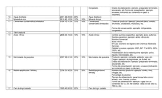 Congelado               Grado de elaboración: ejemplo: preparado terminado,
                                                                                         azucarado, etc.Forma de presentación: ejemplo:
                                                                                         envases (indicando su contenido en peso o
                                                                                         volumen).
10   Agua destilada                    2901.29.00.00 20%         Agua destilada
11   Mineral de oro                    2616.90.10.00 10%   16%   Mineral de oro
12   Camarones conservados enlatados   0306.13.91.90 20%   16%   Camarones               Clase de producto: ejemplo: pescado seco, salado,
                                                                 conservados enlatados   ahumado, crustáceos, moluscos, etc.

                                                                                         Forma de conservación: ejemplo: refrigerados,
                                                                                         congelados.
13   Tierra natural
14   Acido nítrico                     2808.00.10.00 10%   16%   Acido nítrico           nombre químico específico: ejemplo: ácido sulfúrico.
                                                                                         Nombre genérico: ejemplo: ácido nítrico etc.
                                                                                         Nombre comercial:
                                                                                         ácido nítrico
                                                                                         Nº Cas: (número de registro del Chemical Abstracts
                                                                                         Service).
                                                                                         Calidad y pureza: ejemplo: USP, BP, F/ al 80%, 90%,
                                                                                         100%, etc.
                                                                                         Presentación de la materia prima: ejemplo: polvo,
                                                                                         líquido, micronizado, etc.
15   Mermelada de guayaba              2007.99.91.00 20%   16%   Mermelada de guayaba    Producto: ejemplo: compota, extracto, jugo, etc.
                                                                                         Origen: ejemplo: de legumbres, de frutas, etc.
                                                                                         Grado de elaboración: ejemplo: preparado terminado,
                                                                                         azucarado, etc.
                                                                                         Forma de presentación: ejemplo: envases (indicando
                                                                                         su contenido en peso o volumen)
16   Bebida espirituosa. Whisky        2208.30.00.00 20%   35%   Bebida espirituosa.     Nombre técnico producto: ejemplo: vodka, vino,
                                                                 Whisky                  vinagre, etc.
                                                                                         Porcentaje de alcohol:
                                                                                         Tiempo de añejamiento: para licores tales como:
                                                                                         whisky, vino, brandy y coñac.
                                                                                         Forma de presentación: ejemplo: cajas con un
                                                                                         contenido de 12, 24, 48 botellas cada una de 350 cc,
                                                                                         750 cc, etc.
17   Pan de trigo tostado              1905.40.00.00 20%         Pan de trigo tostado
 