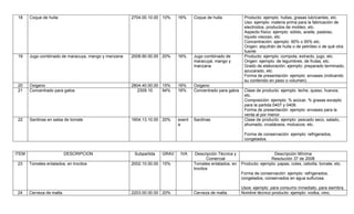 18    Coque de hulla                                2704.00.10.00 10%    16%     Coque de hulla            Producto: ejemplo: hullas, grasas lubricantes, etc.
                                                                                                            Uso: ejemplo: materia prima para la fabricación de
                                                                                                            electrodos, productos de moldeo, etc.
                                                                                                            Aspecto físico: ejemplo: sólido, aceite, pastoso,
                                                                                                            líquido viscoso, etc.
                                                                                                            Concentración: ejemplo: 90% o 95% etc.
                                                                                                            Origen: alquitrán de hulla o de petróleo o de qué otra
                                                                                                            fuente
 19    Jugo combinado de maracuya, mango y manzana   2009.90.00.00 20%    16%     Jugo combinado de         Producto: ejemplo: compota, extracto, jugo, etc.
                                                                                  maracuyá, mango y         Origen: ejemplo: de legumbres, de frutas, etc.
                                                                                  manzana                   Grado de elaboración: ejemplo: preparado terminado,
                                                                                                            azucarado, etc.
                                                                                                            Forma de presentación: ejemplo: envases (indicando
                                                                                                            su contenido en peso o volumen)
 20    Oxigeno                                       2804.40.00.00 15%    16%     Oxigeno
 21    Concentrado para gatos                           2309.10    94%    16%     Concentrado para gatos    Clase de producto: ejemplo: leche, queso, huevos,
                                                                                                            etc.
                                                                                                            Composición: ejemplo: % azúcar, % grasas excepto
                                                                                                            para la partida 0407 y 0408.
                                                                                                            Forma de presentación: ejemplo: envases para la
                                                                                                            venta al por menor
 22    Sardinas en salsa de tomate                   1604.13.10.00 20%    exent   Sardinas                  Clase de producto: ejemplo: pescado seco, salado,
                                                                          a                                 ahumado, crustáceos, moluscos, etc.

                                                                                                            Forma de conservación: ejemplo: refrigerados,
                                                                                                            congelados.


ITEM                      DESCRIPCION                 Subpartida   GRAV    IVA     Descripción Técnica y                    Descripción Mínima
                                                                                         Comercial                        Resolución 37 de 2008
 23    Tomates enlatados, en trocitos                2002.10.00.00 15%            Tomates enlatados, en    Producto: ejemplo: papas, coles, cebolla, tomate, etc.
                                                                                  trocitos
                                                                                                           Forma de conservación: ejemplo: refrigerados,
                                                                                                           congelados, conservados en agua sulfurosa.

                                                                                                           Usos: ejemplo: para consumo inmediato, para siembra.
 24    Cerveza de malta                              2203.00.00.00 20%            Cerveza de malta         Nombre técnico producto: ejemplo: vodka, vino,
 