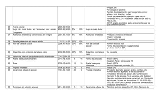 vinagre, etc.
                                                                                                           Porcentaje de alcohol:
                                                                                                           Tiempo de añejamiento: para licores tales como:
                                                                                                           whisky, vino, brandy y coñac.
                                                                                                           Forma de presentación: ejemplo: cajas con un
                                                                                                           contenido de 12, 24, 48 botellas cada una de 350 cc,
                                                                                                           750 cc, etc.
                                                                                                           NOTA: grado alcohólico: aplica únicamente para los
                                                                                                           que contienen alcohol.
25   Arena natural                                2505.90.00.00
26   Jugo de maíz dulce sin fermentar con azúcar. 2505.90.00.00 5%          16%   Jugo de maíz dulce
     Congelado
27   Aceitunas enlatadas y conservadas en vinagre      2001.90.10.00 5%     16%   Aceitunas enlatadas      Producto: aceitunas enlatadas
                                                                                                           Origen: verduras
                                                                                                           Presentación: envase
28   Panela presentada en estado sólido                1701.1110.00 20%     10%
28   Ron de caña de azúcar                             2208.40.00.00 20%    35%   Ron de caña de           Nombre técnico: ron
                                                                                  azúcar                   Forma de presentación: caja y botellas
                                                                                                           grado de alcohol: 35%

29   Cigarrillos con contenido de tabaco rubio         2402.20.20.00 20%    16%   Cigarrillos con tabaco   No necesita
                                                                                  rubio
30   Harina de pescado para alimentación de animales   2301.2090.00
31   Aceite base para lubricantes                      2710.19.35.00   5     16   Harina de pescado        Brasil: 5.85%
                                                                                                           Ecuador, Perú y Venezuela: 0%
32   Brea                                              2708.10.00.00   10    16   Aceite base para         Brasil: 4.05%
                                                                                  lubricante               México Venezuela, ecuador: 0%
33   Frijoles enlatados                                0708.20.00.00   15    0    brea                     Todos: 0%
34   Caramelos a base de azúcar                        1704.90.10.00   20    0    Frijoles enlatados       "Producto: Ejemplo: azúcar, jarabe, confites, etc.
                                                                                                           Nombre técnico: Ejemplo: si son azucares de
                                                                                                           remolacha, de caña de azúcar, etc. Composición:
                                                                                                           Ejemplo: % de glocosa, % de sacarosa, etc. Calidad:
                                                                                                           Ejemplo: químicamente pura, comercial, etc. Contenido
                                                                                                           de fructosa: % para las subpartidas: 17.02.50.00.00 y
                                                                                                           17.02.60.00.00 Uso: Ejemplo: productos farmacéuticos,
                                                                                                           productos alimenticios."
35   Amoniaco en solución acuosa                       2814.20.00.00   5     16   Caramelos a base de      "Nombre químico específico: Nº CAS: (Número de
 