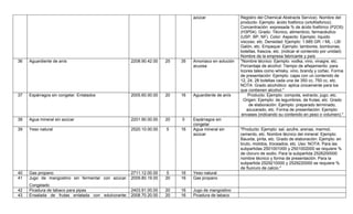 azúcar                 Registro del Chemical Abstracts Service). Nombre del
                                                                                                   producto: Ejemplo: ácido fosfórico (ortofósforico).
                                                                                                   Concentración: expresada % de ácido fosfórico (P2O5)
                                                                                                   (H3P04). Grado: Técnico, alimenticio, farmacéutico
                                                                                                   (USP, BP, NF). Color: Aspecto: Ejemplo: líquido
                                                                                                   viscoso. etc. Densidad: Ejemplo: 1.685 GR. / ML - LB/
                                                                                                   Galón, etc. Empaque: Ejemplo: tambores, bombonas,
                                                                                                   botellas, frascos, etc. (indicar el contenido por unidad)
                                                                                                   Nombre de la empresa fabricante y país
36   Aguardiente de anís                          2208.90.42.00   25   35   Amoniaco en solución   "Nombre técnico: Ejemplo: vodka, vino, vinagre, etc.
                                                                            acuosa                 Porcentaje de alcohol: Tiempo de añejamiento: para
                                                                                                   licores tales como whisky, vino, brandy y coñac. Forma
                                                                                                   de presentación: Ejemplo: cajas con un contenido de
                                                                                                   12, 24, 28 botellas cada una de 350 cc, 750 cc, etc.
                                                                                                   NOTA: Grado alcohólico: aplica únicamente para los
                                                                                                   que contienen alcohol."
37   Espárragos sin congelar. Enlatados           2005.60.00.00   20   16   Aguardiente de anís         Producto: Ejemplo: compota, extracto, jugo, etc.
                                                                                                     Origen: Ejemplo: de legumbres, de frutas, etc. Grado
                                                                                                        de elaboración: Ejemplo: preparado terminado,
                                                                                                       azucarado, etc. Forma de presentación: Ejemplo:
                                                                                                    envases (indicando su contenido en peso o volumen)."
38   Agua mineral sin azúcar                      2201.90.00.00   20   0    Espárragos sin
                                                                            congelar
39   Yeso natural                                 2520.10.00.00   5    16   Agua mineral sin       "Producto: Ejemplo: sal, azufre, arenas, marmol,
                                                                            azúcar                 cemento, etc. Nombre técnico del mineral: Ejemplo:
                                                                                                   Bauxita, pirita, etc. Grado de elaboración: Ejemplo: en
                                                                                                   bruto, molidos, troceados, etc. Uso: NOTA: Para las
                                                                                                   subpartidas 2501001000 y 2501002000 se requiere %
                                                                                                   de cloruro de sodio. Para la subpartida 2526200000
                                                                                                   nombre técnico y forma de presentación. Para la
                                                                                                   subpartida 2529210000 y 2529220000 se requiere %
                                                                                                   de fluoruro de calcio."
40   Gas propano                                  2711.12.00.00    5   16   Yeso natural
41   Jugo de mangostino sin fermentar con azúcar. 2009.80.19.00   20   16   Gas propano
     Congelado
42   Picadura de tabaco para pipas                2403.91.00.00   20   16   Jugo de mangostino
43   Ensalada de frutas enlatada con edulcorante: 2008.70.20.00   20   16   Picadura de tabaco
 