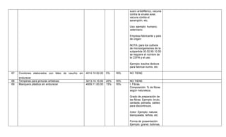 suero antidiftérico, vacuna
                                                                               contra la viruela aviar,
                                                                               vacuna contra el
                                                                               sarampión, etc.

                                                                               Uso: ejemplo: humano,
                                                                               veterinario.

                                                                               Empresa fabricante y país
                                                                               de origen:

                                                                               NOTA: para los cultivos
                                                                               de microorganismos de la
                                                                               subpartida 30.02.90.10.00
                                                                               se requiere el nombre de
                                                                               la CEPA y el uso.

                                                                               Ejemplo: bacilos lácticos
                                                                               para fabricar kumis, etc.

67   Condones elaborados con látex de caucho sin   4014.10.00.00   5%    16%   NO TIENE
     endurecer
68   Temperas para pinturas artísticas.            3213.10.10.00   20%   16%   NO TIENE
69   Manquera plástica sin endurecer               4009.11.00.00   15%   16%   I. Fibras
                                                                               Composición: % de fibras
                                                                               según naturaleza.

                                                                               Grado de preparación de
                                                                               las fibras: Ejemplo: bruto,
                                                                               cardada, peinada, cables
                                                                               para discontinuos.

                                                                               Color: Ejemplo: natural,
                                                                               blanqueada, teñida, etc.

                                                                               Forma de presentación:
                                                                               Ejemplo: granel, bobinas,
 