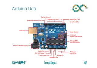 Iniciación a Arduino