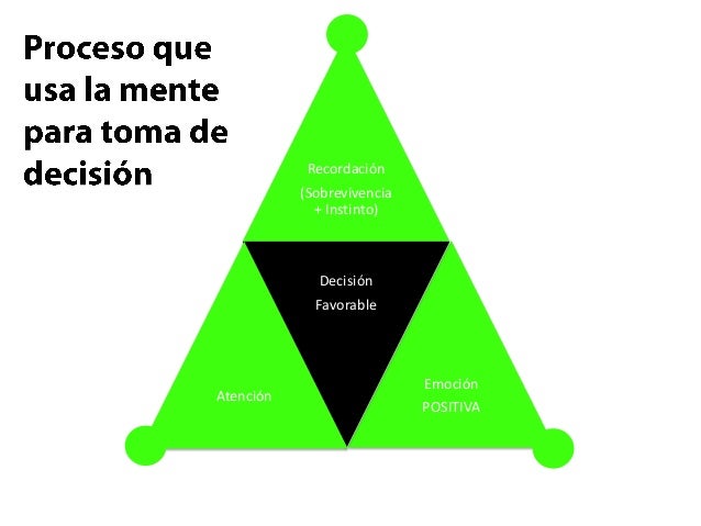 jurgen klaric argentina neuromarketing jurgen klaric jurgen klaric argentina neuromarketing jurgen klaric