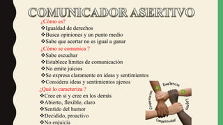¿Cómo es?
Igualdad de derechos
Busca opiniones y un punto medio
Sabe que acertar no es igual a ganar
¿Cómo se comunica ?
Sabe escuchar
Establece limites de comunicación
No emite juicios
Se expresa claramente en ideas y sentimientos
Considera ideas y sentimientos ajenos
¿Qué lo caracteriza ?
Cree en si y cree en los demás
Abierto, flexible, claro
Sentido del humor
Decidido, proactivo
No enjuicia
 