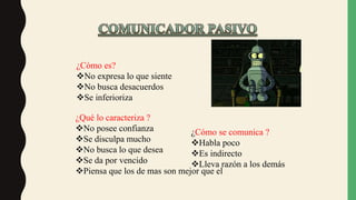 ¿Cómo es?
No expresa lo que siente
No busca desacuerdos
Se inferioriza
¿Cómo se comunica ?
Habla poco
Es indirecto
Lleva razón a los demás
¿Qué lo caracteriza ?
No posee confianza
Se disculpa mucho
No busca lo que desea
Se da por vencido
Piensa que los de mas son mejor que el
 