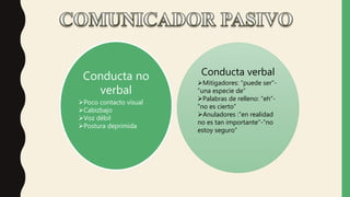 Conducta no
verbal
Poco contacto visual
Cabizbajo
Voz débil
Postura deprimida
Conducta verbal
Mitigadores: “puede ser”-
”una especie de”
Palabras de relleno: “eh”-
”no es cierto”
Anuladores :”en realidad
no es tan importante”-”no
estoy seguro”
 