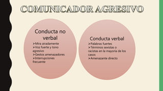 Conducta no
verbal
Mira airadamente
Voz fuerte y tono
agresivo
Gestos amenazadores
Interrupciones
frecuente
Conducta verbal
Palabras fuertes
Términos sexistas o
racistas en la mayoría de los
casos
Amenazante directo
 