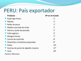 PERU: País exportador 
Producto Nº en el mundo 
 Espárrago fresco 1° 
 Páprika 1° 
 Redes de pesca 1° 
 Madera aserrada de virola 1° 
 Harina y aceite de pescado 1° 
 Café orgánico 2° 
 Mangos frescos 7° 
 Carmín de cochinilla 8° 
 Alcachofas y hortalizas preparadas 8° 
 Paltas 10° 
 Camisas de punto de algodón mujeres 17° 
 Uvas 20° 
Fuente: Mincetur 
 