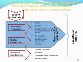 PARA APROVECHAR LAS OPORTUNIDADES DE LA APERTURA DE MERCADOS, LAS 
50 
MYPES DEBEN CONTAR CON UNA SÓLIDA OFERTA EXPORTABLE 
¿Qué implica contar con una oferta exportable? 
Gestión de 
Producción: 
Gestión 
Empresarial: 
Gestión de 
Exportaciones: 
 Calidad 
 Cantidad 
 Cumplimiento de normas 
técnicas del mercado de 
destino 
 Formalización 
 Cumplimiento de 
obligaciones 
 Finanzas 
 Envases y embalaje 
 Incoterms 
 Distribución Física Internacional 
 Medios de Pago 
OFERTA 
EXPORTABLE 
Exportación 
INDIRECTA 
Exportación 
DIRECTA 
 