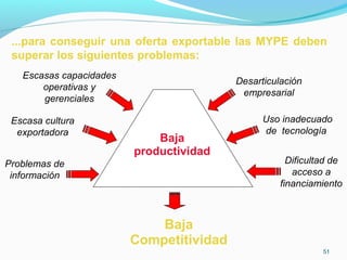 ...para conseguir una oferta exportable las MYPE deben 
superar los siguientes problemas: 
51 
Escasas capacidades 
operativas y 
gerenciales 
Escasa cultura 
exportadora 
Problemas de 
información 
Desarticulación 
empresarial 
Uso inadecuado 
de tecnología 
Dificultad de 
acceso a 
financiamiento 
Baja 
productividad 
Baja 
Competitividad 
 