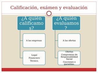 Calificación, exámen y evaluación
¿A quién
calificamo
s?
A las empresas
Legal
Financiero
Técnico.
¿A quién
evaluamos
?
A las ofertas
Ofertas
Compromiso de
Responsabilidad
Social
Cauciones o
garantías.
 