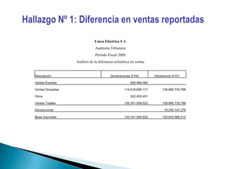 ARTÍCULO 81.- Falta de ingreso por omisión o inexactitud Serán sancionables los sujetos pasivos que, mediante la omisión de la declaración o la presentación de declaraciones inexactas, dejen de ingresar, dentro de los plazos legalmente establecidos, los impuestos que correspondan.