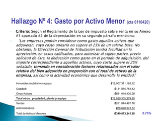 Hallazgo Nº 3: Gasto por Depreciación por Reevaluación de Activos(cta 6110830)Criterio: Según la Ley de impuesto sobre renta en su artículo 6: “Exclusiones de la Renta Bruta”. No forman parte de la Renta Bruta:b) Las reevaluaciones de activos fijos. Efecto: Se debe excluir del cálculo de la Base Imponible del impuesto sobre renta este gasto de depreciación de Reevaluación de Activos. El aumento en el impuesto sobre la renta a pagar es de ¢4.988.078.40	INCISO F DEPRECIACION DE ACTIVOS  - Base LegalArt.8 Inciso f LSR.Art. 12 Inciso h RLSR.ANEXO 1 y 2 RLSR.Resolución 52 Aplicación NICS Revaluación de Activos.