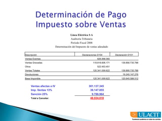   “Las empresas podrán considerar como gasto aquellos activos que adquieran, cuyo costo unitario no supere el 25% de un salario base. No obstante, la Dirección General de Tributación tendrá facultad en la apreciación, en casos calificados, para autorizar al sujeto pasivo, previa solicitud de éste, la deducción como gasto en el período de adquisición, del importe correspondiente a aquellos activos, cuyo costo supere el 25% señalado, tomando en consideración factores relacionados con el valor relativo del bien adquirido en proporción con el total de activos de la empresa, así como la actividad económica que desarrolla la entidad.”Hallazgo Nº 5: Gasto por Donaciones(Cta 6111190)Criterio: Las donaciones se aceptan como gasto deducible de renta siempre y cuando se cumpla con los requisitos mencionados en la Ley de Impuesto sobre renta Artículo 8 inciso q:“Las donaciones debidamente comprobadas que hayan sido entregadas, durante el período tributario respectivo, al Estado, a sus instituciones  autónomas y semi-autónomas, a las corporaciones municipales,  a las universidades estatales, a las Juntas de Protección Social, a las Juntas de Educación, a las instituciones docentes del Estado,  a la Cruz Roja Costarricense y a otras instituciones, como asociaciones o fundaciones para obras de bien social, científicas o culturales,  así como las donaciones realizadas en favor de la Junta Directiva del Parque Recreativo Nacional Playas de Manuel Antonio, de las asociaciones civiles y deportivas declaradas de utilidad pública  por el Poder Ejecutivo al amparo del artículo 32 de la Ley de Asociaciones, o de los comités nombrados oficialmente por la Dirección General de Deportes, en las zonas definidas como rurales según el Reglamento de esta Ley, durante el período tributario respectivo.Efecto: En el caso de cumplir con los requisitos del art. 8 de la Ley de impuesto sobre renta incisos q.) y el artículo 12 inciso l del Reglamento de la misma ley no se podrá considerar como gasto deducible de de la base imponible para el cálculo del impuesto sobre la renta. El valor del impuesto de renta aumenta en ¢16.068.287.70 