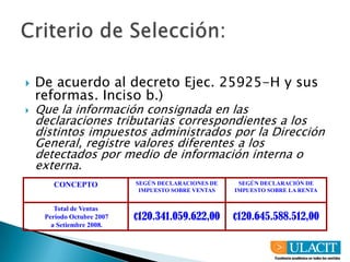 Criterio de Selección:De acuerdo al decreto Ejec. 25925-H y sus reformas. Inciso b.)Que la información consignada en las declaraciones tributarias correspondientes a los distintos impuestos administrados por la Dirección General, registre valores diferentes a los detectados por medio de información interna o externa.
