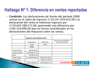 Hallazgo Nº 1: Diferencia en ventas reportadasCondición: Las declaraciones de Ventas del período 2008 suman en el rubro de ingresos ¢120.341.059.622,00 y la declaración del renta se indicaron ingresos por ¢120.645.588.512,00, generando una diferencia por ¢304.528.890,00 que no fueron considerados en las declaraciones del Impuesto sobre las ventas.