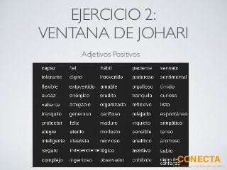 EJERCICIO 2:	
VENTANA DE JOHARI	
Adjetivos Positivos
CONECTA!
Perfecciona tus habilidades sociales
 