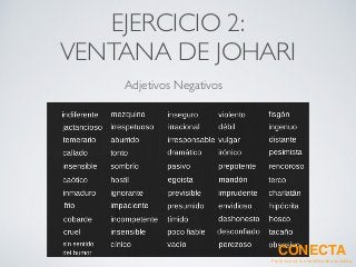 EJERCICIO 2:	
VENTANA DE JOHARI	
Adjetivos Negativos
CONECTA!
Perfecciona tus habilidades sociales
 