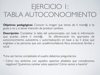 ¿POR QUÉ ES IMPORTANTE
TENER AUTOCONOCIMIENTO?	
“La clave para gestionar a otros de manera efectiva es manejarse uno
mismo primero. Cuanto más conoces de ti mismo, más puedes relacionarte
con los demás, desde una posición de conﬁanza, seguridad en uno mismo y
fortaleza”  CONECTA!
Perfecciona tus habilidades sociales
 