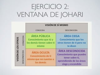 EJERCICIO 1:	
TABLA AUTOCONOCIMIENTO	
CONECTA!
Perfecciona tus habilidades sociales
 