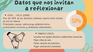 OCDE – TALIS (2018):
Más del 50% de los docentes chilenos reporta altos niveles
de estrés laboral.
Principales causas: sobrecarga administrativa,
evaluaciones externas y demandas emocionales.
Datos que nos invitan
a reflexionar
MINEDUC (2022):
Escuelas con equipos docentes colaborativos muestran:
Mejor clima de aula.
Menor rotación de profesores.
Mayor satisfacción profesional.
 