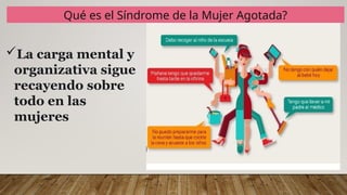 Qué es el Síndrome de la Mujer Agotada?
La carga mental y
organizativa sigue
recayendo sobre
todo en las
mujeres
 