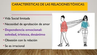 CARACTERÍSTICAS DE LAS RELACIONES TÓXICAS:
• Vida Social limitada
• Necesidad de aprobación de amor
• Dependencia emocional:
soledad, tristeza, desánimo
• Obsesión con la relación
• Se es irracional
 