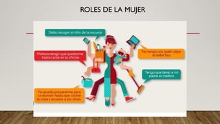ROLES DE LA MUJER
 
