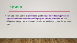 EJEMPLO:
• Trabajas en un Banco e identificas que la mayoría de las mujeres que
laboran allí no tienen mucho tiempo para salir de compras por sus
diferentes compromisos laborales, familiares, muchas son mamás, esposas,
etc.
 