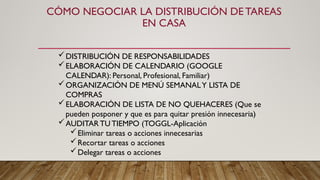 CÓMO NEGOCIAR LA DISTRIBUCIÓN DE TAREAS
EN CASA
DISTRIBUCIÓN DE RESPONSABILIDADES
ELABORACIÓN DE CALENDARIO (GOOGLE
CALENDAR): Personal, Profesional, Familiar)
ORGANIZACIÓN DE MENÚ SEMANALY LISTA DE
COMPRAS
ELABORACIÓN DE LISTA DE NO QUEHACERES (Que se
pueden posponer y que es para quitar presión innecesaria)
AUDITARTU TIEMPO (TOGGL-Aplicación
Eliminar tareas o acciones innecesarias
Recortar tareas o acciones
Delegar tareas o acciones
 