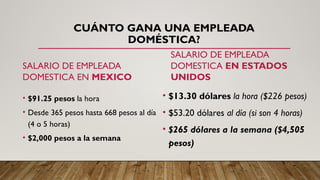 CUÁNTO GANA UNA EMPLEADA
DOMÉSTICA?
SALARIO DE EMPLEADA
DOMESTICA EN MEXICO
• $91.25 pesos la hora
• Desde 365 pesos hasta 668 pesos al día
(4 o 5 horas)
• $2,000 pesos a la semana
SALARIO DE EMPLEADA
DOMESTICA EN ESTADOS
UNIDOS
• $13.30 dólares la hora ($226 pesos)
• $53.20 dólares al día (si son 4 horas)
• $265 dólares a la semana ($4,505
pesos)
 
