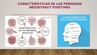 CARACTERÍSTICAS DE LAS PERSONAS
NEGATIVASY POSITIVAS
 