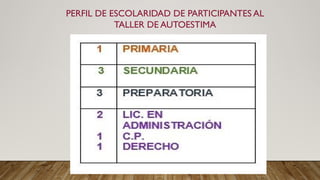 PERFIL DE ESCOLARIDAD DE PARTICIPANTES AL
TALLER DE AUTOESTIMA
 