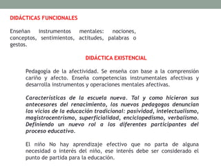 DIDÁCTICAS FUNCIONALES
Enseñan instrumentos mentales: nociones,
conceptos, sentimientos, actitudes, palabras o
gestos.
DIDÁCTICA EXISTENCIAL
Pedagogía de la afectividad. Se enseña con base a la comprensión
cariño y afecto. Enseña competencias instrumentales afectivas y
desarrolla instrumentos y operaciones mentales afectivas.
Características de la escuela nueva. Tal y como hicieron sus
antecesores del renacimiento, los nuevos pedagogos denuncian
los vicios de la educación tradicional: pasividad, intelectualismo,
magistrocentrismo, superficialidad, enciclopedismo, verbalismo.
Definiendo un nuevo rol a los diferentes participantes del
proceso educativo.
El niño No hay aprendizaje efectivo que no parta de alguna
necesidad o interés del niño, ese interés debe ser considerado el
punto de partida para la educación.
 