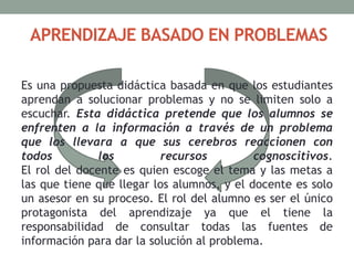 APRENDIZAJE BASADO EN PROBLEMAS
Es una propuesta didáctica basada en que los estudiantes
aprendan a solucionar problemas y no se limiten solo a
escuchar. Esta didáctica pretende que los alumnos se
enfrenten a la información a través de un problema
que los llevara a que sus cerebros reaccionen con
todos los recursos cognoscitivos.
El rol del docente es quien escoge el tema y las metas a
las que tiene que llegar los alumnos, y el docente es solo
un asesor en su proceso. El rol del alumno es ser el único
protagonista del aprendizaje ya que el tiene la
responsabilidad de consultar todas las fuentes de
información para dar la solución al problema.
 