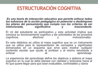 ESTRUCTURACIÓN COGNITIVA
Es una teoría de interacción educativa que permite enfocar todos
los esfuerzos de la acción pedagógica en potenciar o desbloquear
los pilares del pensamiento que cumpla con los criterios de ser
intencionada, significativa y trascendente.
El rol del estudiante es participativo y esta actividad implica que
conozca su funcionamiento cognitivo y las actividades de los procesos
cognitivos, afectivos y motivacionales.
En esta didáctica se utiliza el mapa cognitivo que es un instrumento
que se utiliza para la representación de conceptos y significados
enmarcados en un esquema que sirve para mostrar cualquier
contenido escolar que ayude al profesor y al mismo estudiante a
enfocar el aprendizaje.
La experiencia del aprendizaje define los objetivos y elabora el mapa
cognitivo en la cual se debe planear con claridad y enfocarse hacia el
fin que quiere llegar para que sean evaluables, controlables y claros
 