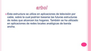  Esta estructura se utiliza en aplicaciones de televisión por
cable, sobre la cual podrían basarse las futuras estructuras
de redes que alcancen los hogares. También se ha utilizado
en aplicaciones de redes locales analógicas de banda
ancha.
 
