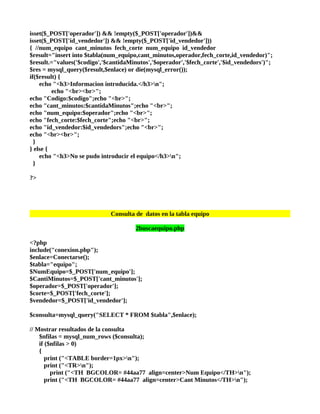 isset($_POST['operador']) && !empty($_POST['operador'])&&
isset($_POST['id_vendedor']) && !empty($_POST['id_vendedor']))
{ //num_equipo cant_minutos fech_corte num_equipo id_vendedor
$result="insert into $tabla(num_equipo,cant_minutos,operador,fech_corte,id_vendedor)";
$result.="values('$codigo','$cantidaMinutos','$operador','$fech_corte','$id_vendedors')";
$res = mysql_query($result,$enlace) or die(mysql_error());
if($result) {
    echo "<h3>Informacion introducida.</h3>n";
         echo "<br><br>";
echo "Codigo:$codigo";echo "<br>";
echo "cant_minutos:$cantidaMinutos";echo "<br>";
echo "num_equipo:$operador";echo "<br>";
echo "fech_corte:$fech_corte";echo "<br>";
echo "id_vendedor:$id_vendedors";echo "<br>";
echo "<br><br>";
  }
} else {
    echo "<h3>No se pudo introducir el equipo</h3>n";
  }

?>




                             Consulta de datos en la tabla equipo

                                      2buscaequipo.php

<?php
include("conexion.php");
$enlace=Conectarse();
$tabla="equipo";
$NumEquipo=$_POST['num_equipo'];
$CantiMinutos=$_POST['cant_minutos'];
$operador=$_POST['operador'];
$corte=$_POST['fech_corte'];
$vendedor=$_POST['id_vendedor'];

$consulta=mysql_query("SELECT * FROM $tabla",$enlace);

// Mostrar resultados de la consulta
    $nfilas = mysql_num_rows ($consulta);
    if ($nfilas > 0)
    {
       print ("<TABLE border=1px>n");
       print ("<TR>n");
         print ("<TH BGCOLOR= #44aa77 align=center>Num Equipo</TH>n");
       print ("<TH BGCOLOR= #44aa77 align=center>Cant Minutos</TH>n");
 
