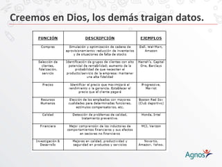 Creemos en Dios, los demás traigan datos.
 